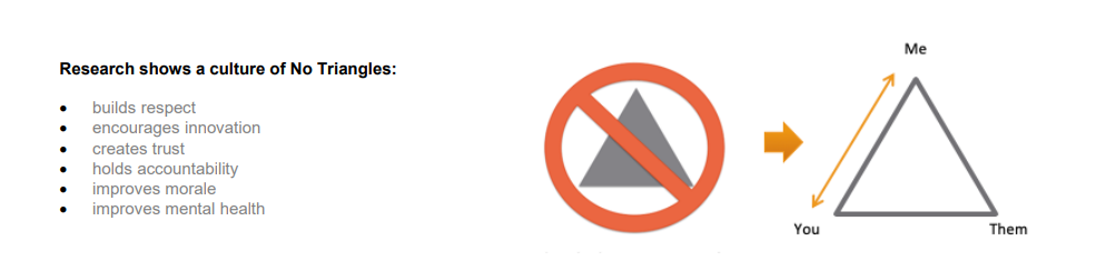 triangles